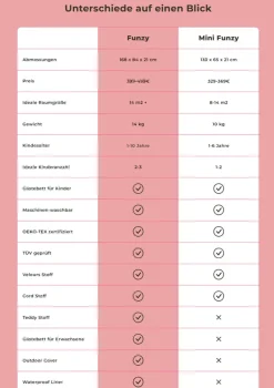 Mini Spielsofa Velours Dino Türkis